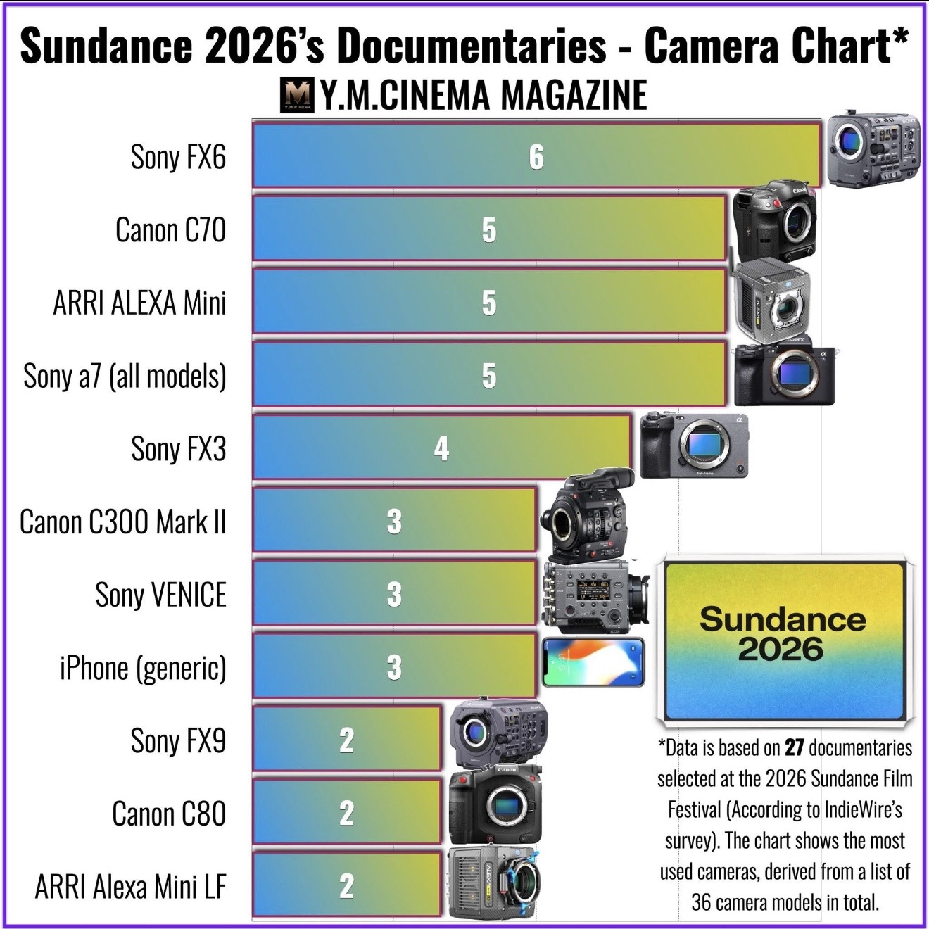 The Cameras Behind Sundance 2026